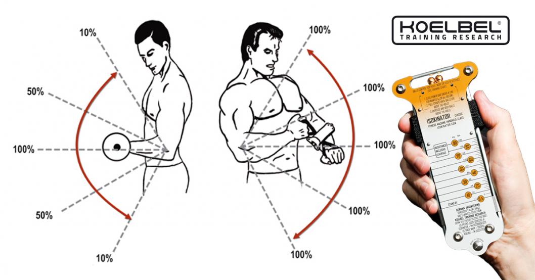 Der Isokinator verbessert Ihre Trainingstechnik